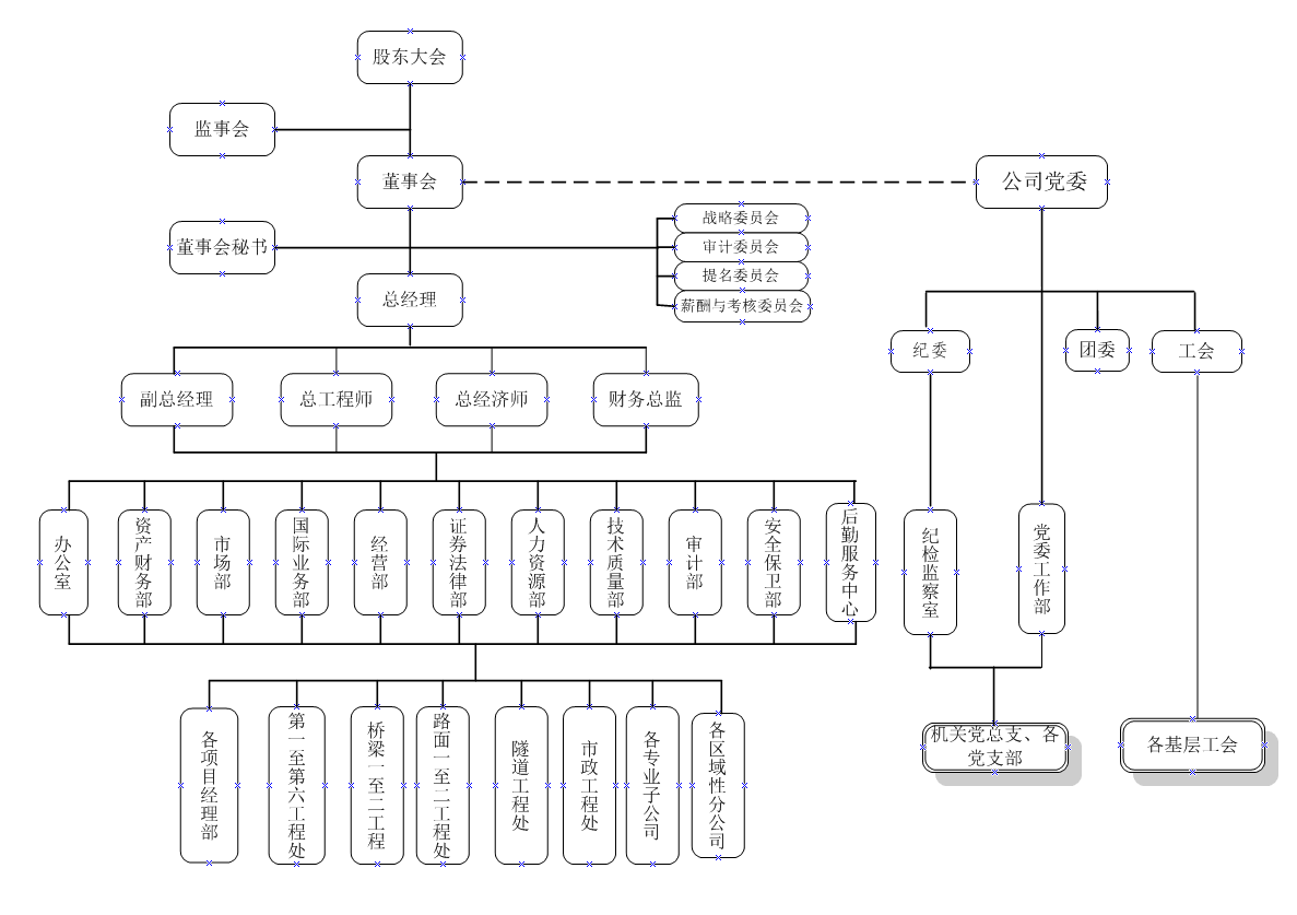 公司组织机构.png